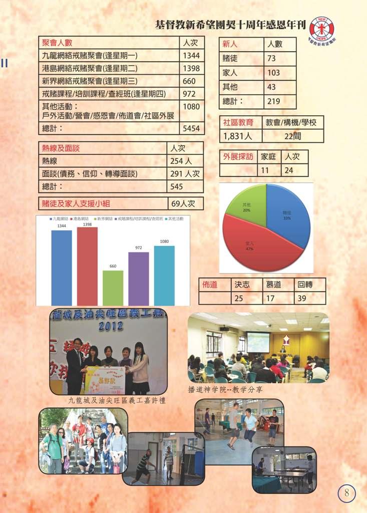 聚會人數2012a